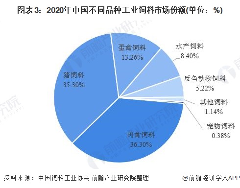 4、豬飼料市場(chǎng)調(diào)查報(bào)告怎么寫