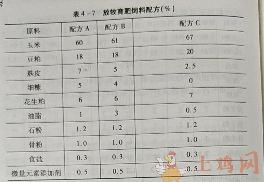 1、自制豬飼料配方大全