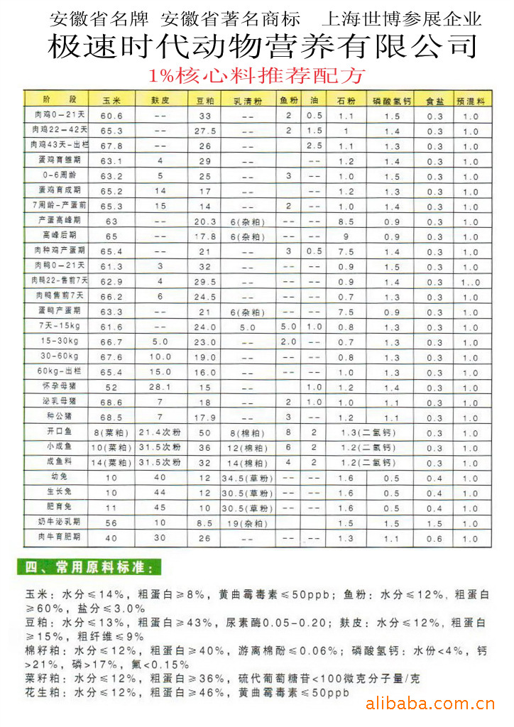 2、豬飼料配方