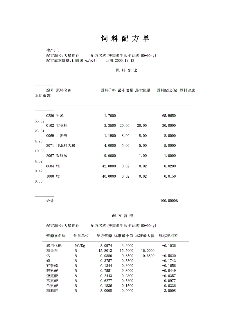 1、自制豬飼料配方大全