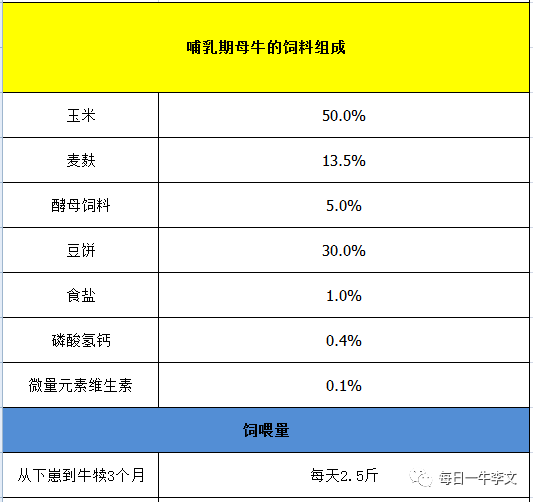 2、什么樣的飼料對(duì)奶牛好？ 