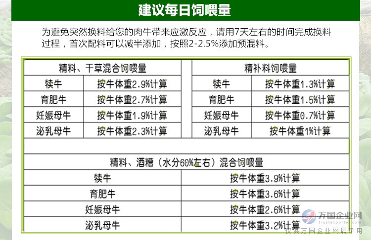 1、育肥牛精料配比的計算公式是什么？ 
